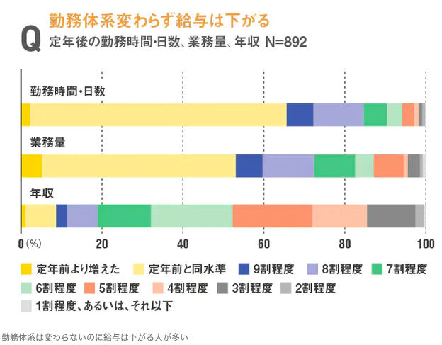 定年退職後の仕事ランキングtop5 探し方や必要な資格も徹底解説 Seeplink お金のコーチング