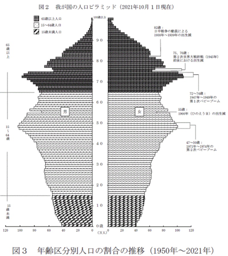 総務省統計局による人口分布図データ